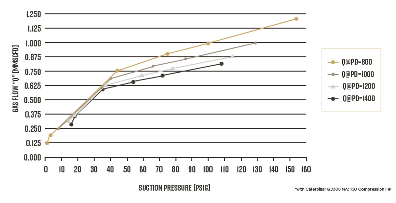 3306BNA-JGQ-2_perf_curve