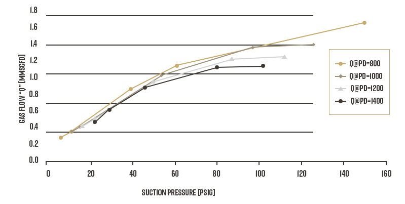 ec_200hp_perf_curve