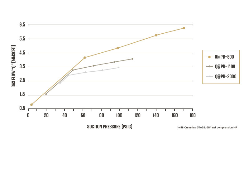 gta38gce_perf_curve