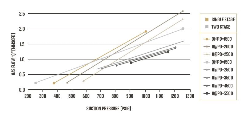 wolf_hpgl_perf_curve